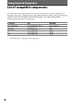 Preview for 74 page of Sony DHC-MD555 - Mini Hi Fi Component System Operating Instructions Manual