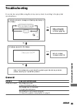 Preview for 85 page of Sony DHC-MD555 - Mini Hi Fi Component System Operating Instructions Manual