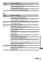 Preview for 87 page of Sony DHC-MD555 - Mini Hi Fi Component System Operating Instructions Manual