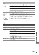 Preview for 89 page of Sony DHC-MD555 - Mini Hi Fi Component System Operating Instructions Manual