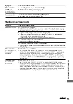 Preview for 91 page of Sony DHC-MD555 - Mini Hi Fi Component System Operating Instructions Manual