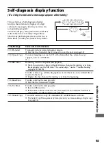 Предварительный просмотр 93 страницы Sony DHC-MD555 - Mini Hi Fi Component System Operating Instructions Manual