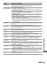 Preview for 95 page of Sony DHC-MD555 - Mini Hi Fi Component System Operating Instructions Manual