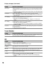 Preview for 96 page of Sony DHC-MD555 - Mini Hi Fi Component System Operating Instructions Manual