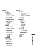 Preview for 104 page of Sony dhc-zx50md Operating Instructions Manual