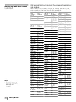 Preview for 34 page of Sony DHR-1000 Operating Instructions Manual