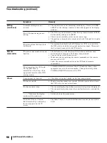 Preview for 98 page of Sony DHR-1000 Operating Instructions Manual