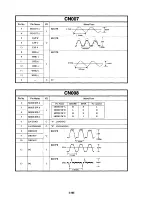 Preview for 138 page of Sony DHR-1000 Service Manual