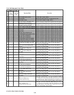 Preview for 8 page of Sony Digital 8 DCR-TRV280 Service Manual