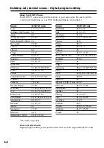 Preview for 64 page of Sony Digital 8 DCR-TRV730 Operating Instructions Manual