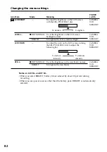 Preview for 82 page of Sony Digital 8 DCR-TRV730 Operating Instructions Manual