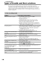 Preview for 138 page of Sony Digital 8 DCR-TRV730 Operating Instructions Manual