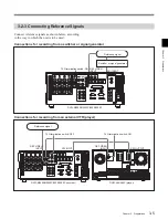 Preview for 37 page of Sony Digital Betacam DVW-2000 Operation Manual