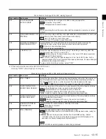 Preview for 129 page of Sony Digital Betacam DVW-2000 Operation Manual