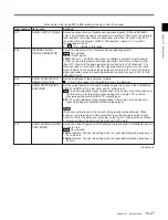 Preview for 141 page of Sony Digital Betacam DVW-2000 Operation Manual