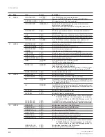 Preview for 32 page of Sony Digital betacam DVW-707 Maintenance Manual