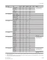 Preview for 47 page of Sony Digital betacam DVW-707 Maintenance Manual