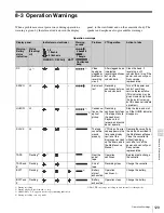 Preview for 129 page of Sony Digital betacam DVW-970 Operation Manual