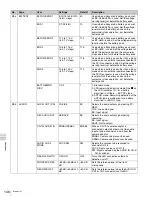 Preview for 146 page of Sony Digital betacam DVW-970 Operation Manual