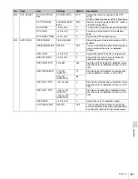 Preview for 151 page of Sony Digital betacam DVW-970 Operation Manual