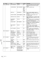 Preview for 152 page of Sony Digital betacam DVW-970 Operation Manual