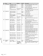 Preview for 154 page of Sony Digital betacam DVW-970 Operation Manual