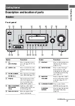 Preview for 5 page of Sony Digital Duplicator Operating Instructions Manual