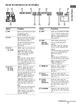 Preview for 7 page of Sony Digital Duplicator Operating Instructions Manual