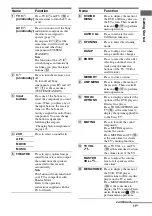 Preview for 11 page of Sony Digital Duplicator Operating Instructions Manual