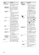 Preview for 12 page of Sony Digital Duplicator Operating Instructions Manual