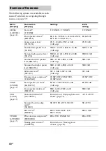 Preview for 40 page of Sony Digital Duplicator Operating Instructions Manual