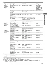 Preview for 41 page of Sony Digital Duplicator Operating Instructions Manual