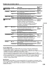 Предварительный просмотр 111 страницы Sony Digital Handycam DCR-PC100E Operating Instructions Manual