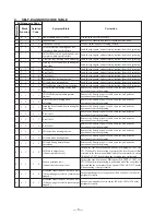 Preview for 8 page of Sony Digital Handycam DCR-PC100E Service Manual