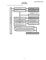 Preview for 52 page of Sony Digital Handycam DCR-PC100E Service Manual