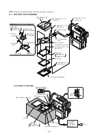 Preview for 53 page of Sony Digital Handycam DCR-PC100E Service Manual