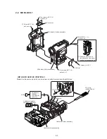 Preview for 54 page of Sony Digital Handycam DCR-PC100E Service Manual