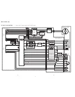 Preview for 64 page of Sony Digital Handycam DCR-PC100E Service Manual