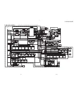 Preview for 67 page of Sony Digital Handycam DCR-PC100E Service Manual