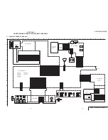 Preview for 68 page of Sony Digital Handycam DCR-PC100E Service Manual