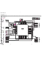 Preview for 81 page of Sony Digital Handycam DCR-PC100E Service Manual