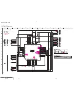 Preview for 95 page of Sony Digital Handycam DCR-PC100E Service Manual