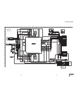 Preview for 104 page of Sony Digital Handycam DCR-PC100E Service Manual