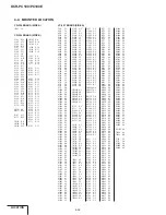 Preview for 115 page of Sony Digital Handycam DCR-PC100E Service Manual