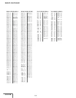 Preview for 117 page of Sony Digital Handycam DCR-PC100E Service Manual