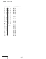 Preview for 119 page of Sony Digital Handycam DCR-PC100E Service Manual