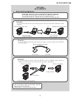 Preview for 120 page of Sony Digital Handycam DCR-PC100E Service Manual