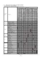 Preview for 121 page of Sony Digital Handycam DCR-PC100E Service Manual