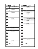 Preview for 128 page of Sony Digital Handycam DCR-PC100E Service Manual