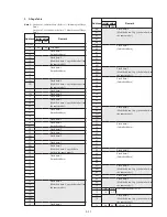 Preview for 130 page of Sony Digital Handycam DCR-PC100E Service Manual